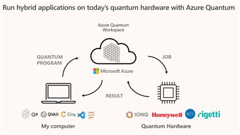 Microsoft Expands Azure Quantum Cloud Services - The New Stack