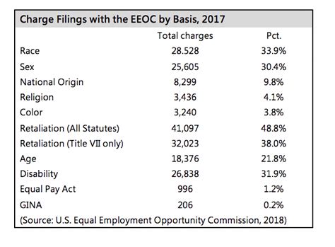 EEOC News and Enforcement Trends