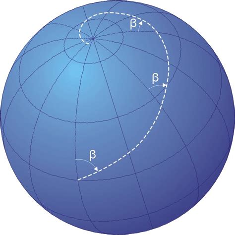 A rhumb line, rhumb, or loxodrome is an arc crossing all meridians of longitude at the same ...