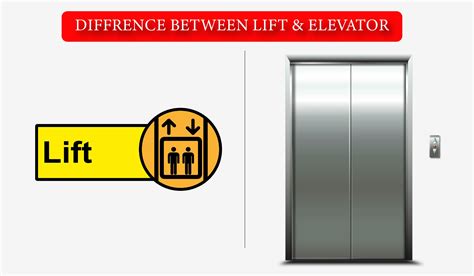 What is the Difference Between Lift and Elevator - Polo Elevator