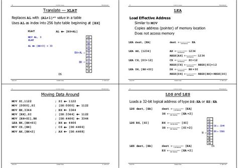 instruction set of 8086