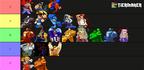 Marvel vs Capcom 1 Tier List (Community Rankings) - TierMaker