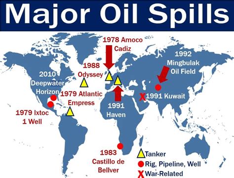 Oil spill - definition and meaning - Market Business News