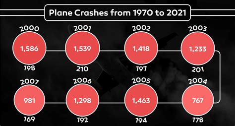 Airplane Crashes In 2024 Today - Sandy Demetra