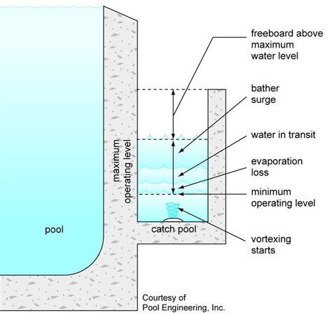 infinity pool section detail - Google Search | Pool construction ...