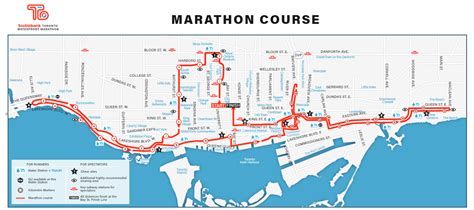 Marathon Information - Scotiabank Toronto Waterfront Marathon