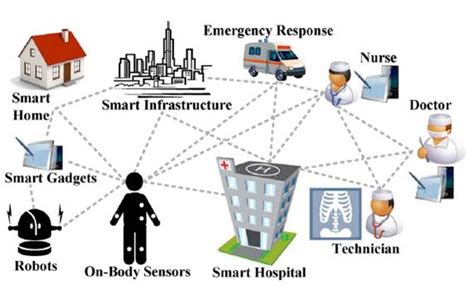 Ubiquitous computing-මහ පාර Main Road