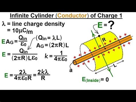 Linear charge density formula - LavriAdetola