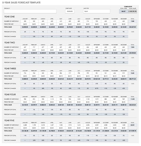 15+ Free Sales Forecasting Templates | Smartsheet