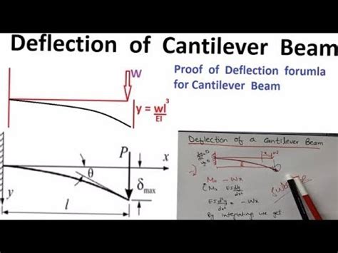 Deflection Formula for Cantilever Beam || Step by Step Proof - YouTube