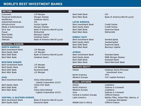 Features: Best Investment Banks - Global Finance Magazine