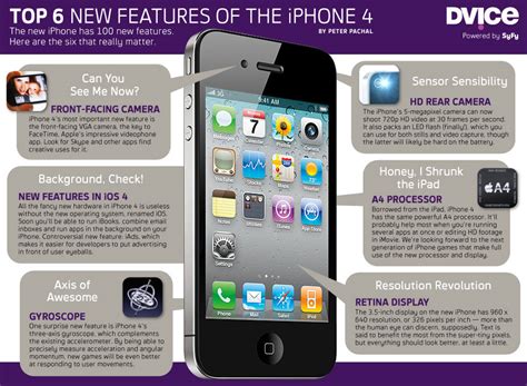 6 New Features of iPhone Explained ~ Online Marketing Trends