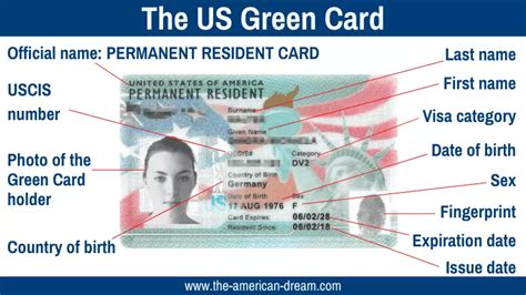 What is a Green Card? Who needs a GreenCard?