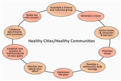 Health Problems: Identify Examples Of Mental Health Problems