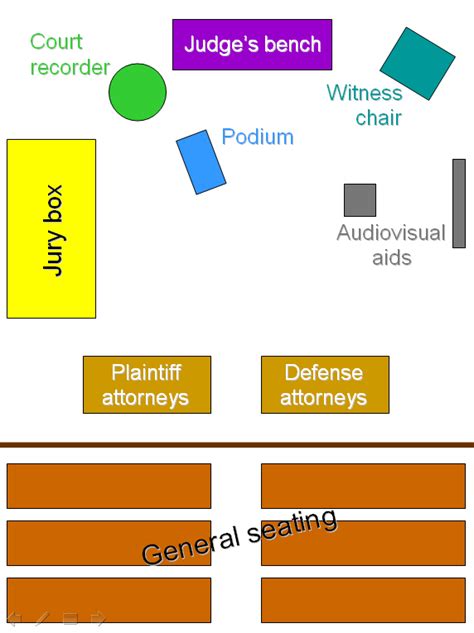 Trial Courtroom Layout