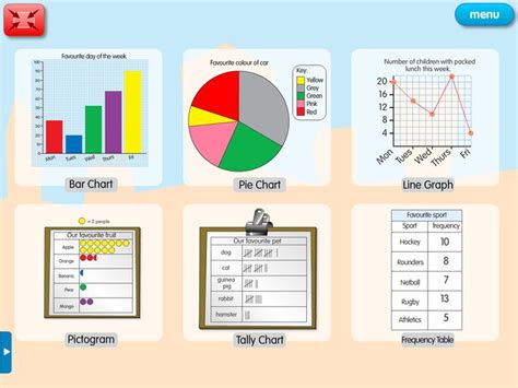 Examples of different types of graphs - JillieAlberto