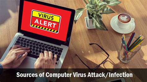 6 Sources of Computer Virus Attack/Infection - Antivirus Insider