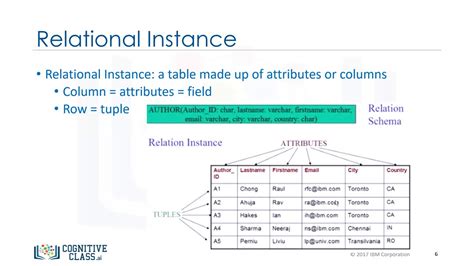 Relational Model Concepts - Databases and SQL for Data Science by IBM ...