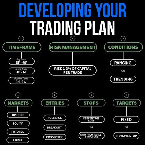 A trading plan 🚀🚀🚀 | Stock trading strategies, Forex trading training ...