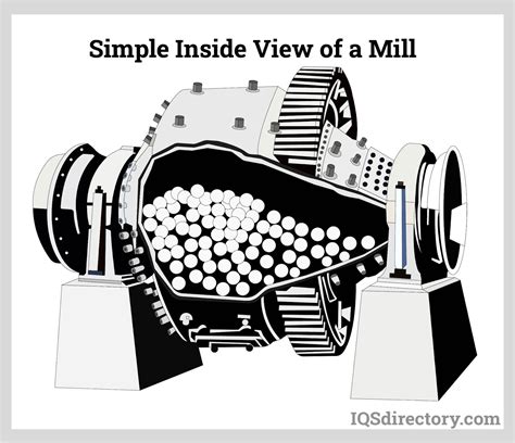 Mills: What are they? How are Mills used? Advantages