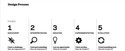 , Design Thinking for Educators by IDEO (ref 5) | Download Scientific Diagram