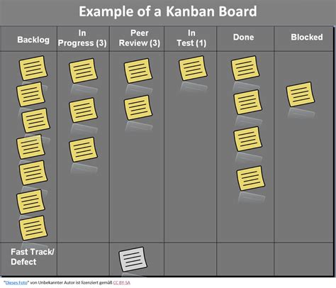 Evolutionäres Change-Management bei MailStore – mit Kanban