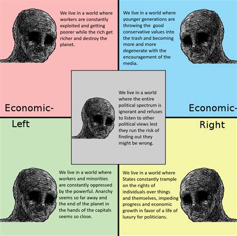 Political compass, but everyone is depressed about the world we live in ...