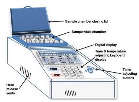 PCR Machine- Principle, Parts, Steps, Types, Uses, Examples