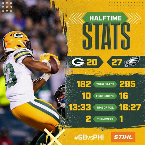 Green Bay Packers on Twitter: "Through two quarters. 📊: https://t.co ...