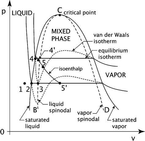 [DIAGRAM] Pressure Vs Specific Volume Diagram For Water - WIRINGSCHEMA.COM