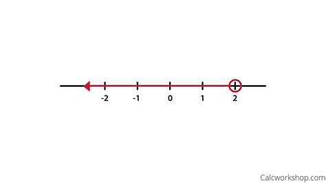 How to Solve Inequalities? (Simply Explained in 7+ Examples!)