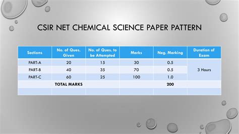 PPT - CSIR NET Chemical Sciences Syllabus | Study Material PowerPoint ...