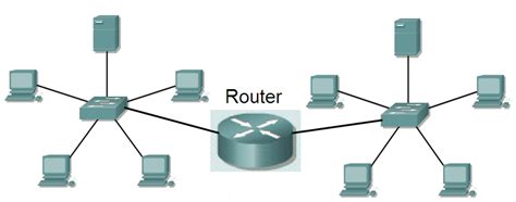 Data Networks & Networking Devices - King Of Networking