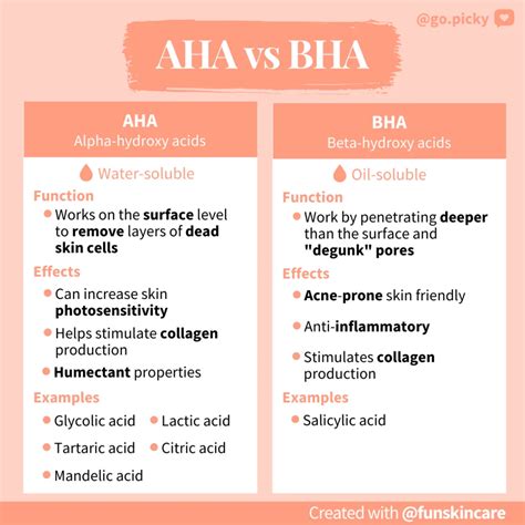 Picky Guide: AHA vs. BHA - Picky | The K-Beauty Hot Place