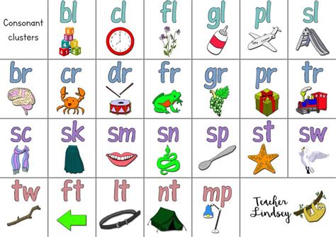 Consonant cluster poster by Teacher Lindsey | Consonant clusters ...