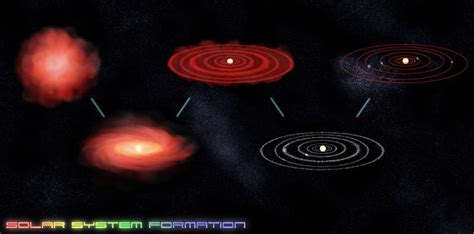 jaydevvy: Life cycle of our Sun from Protoplanet Nebula to planet ...