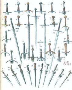 art-of-swords: Different types of Swords 1. Sword blade from Mycene 2. Persian 3. Egyptian 4 ...
