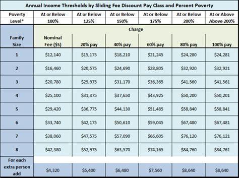 Rates & Insurance