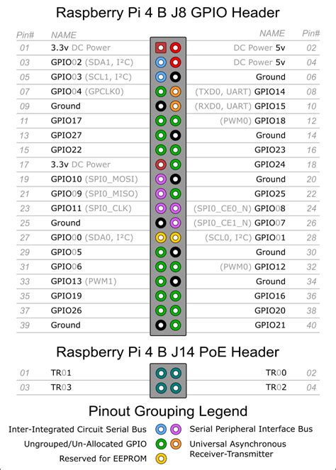 How big a 5v power supply needed for Duet 3 and RPI4? | Duet3D Forum