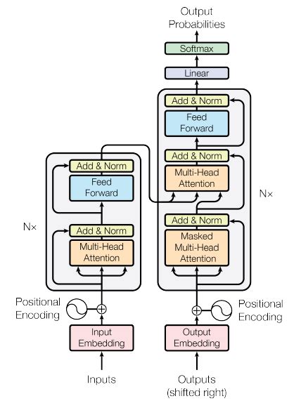 deep learning - What does the output of an encoder in encoder-decoder ...