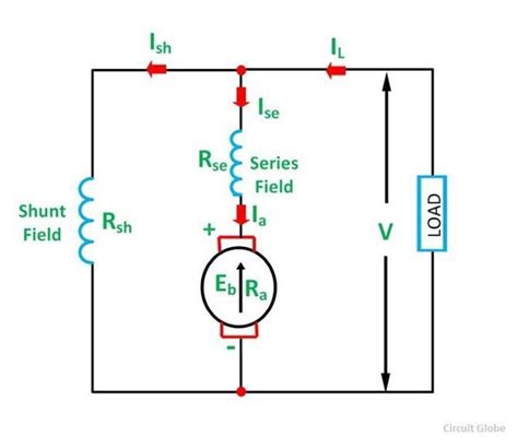 Compound Dc Motor Diagram