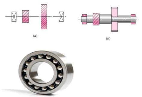 Shaft Design | Material , Types , How to Design Shaft