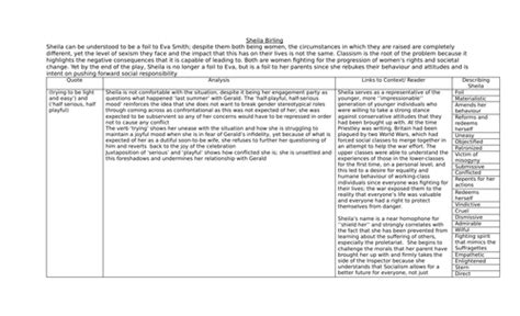 Sheila Birling Quote Analysis Grid | Teaching Resources