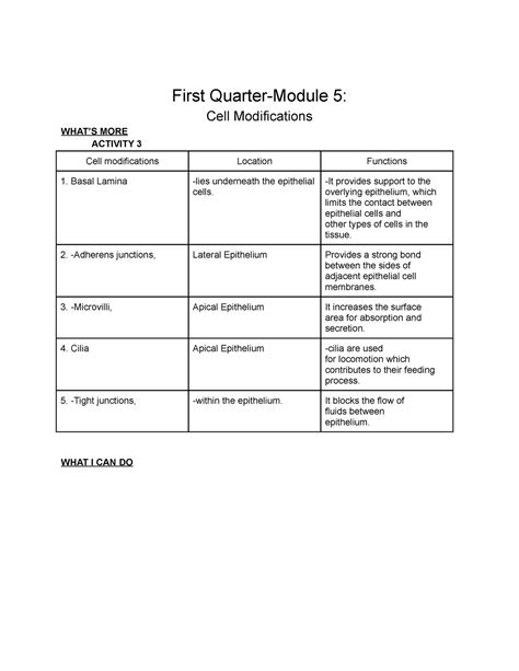 General Biology Cell Modifications - First Quarter-Module 5: Cell ...