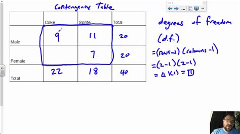 How To Calculate Degrees Of Freedom - astonishingceiyrs