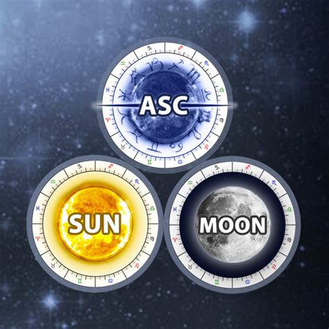 Astro Seek Solar Return Chart Calculator