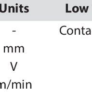 Factors levels for welding experiment. | Download Table