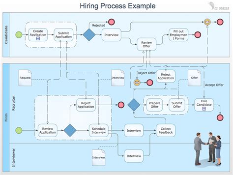 Business Process Mapping — How to Map a Work Process
