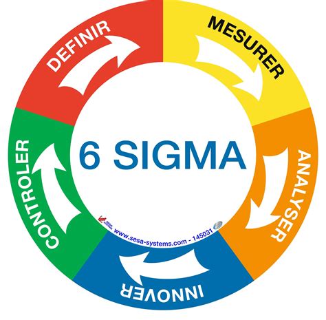 International Society of Six Sigma Professionals Certification | Lean six sigma, Sigma, Business ...