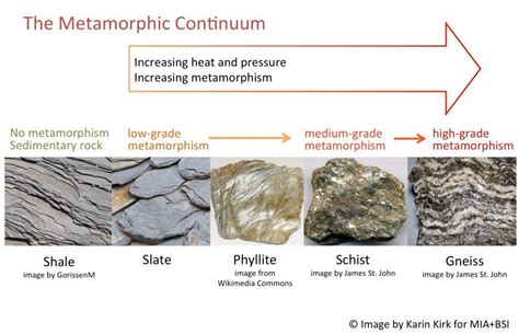 Schist Happens: Get to Know This Brilliant Stone - Use Natural Stone | Schist, Gneiss, Types of ...